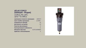 Магистральные фильтры сжатого воздуха ATLAS COPCO - обзор
