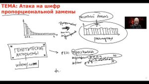 Как может быть проведена атака на шифр пропорциональной замены? Душкин объяснит
