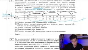Небольшой груз, покоящийся на гладком горизонтальном столе, соединён лёгкой горизонтальной - №