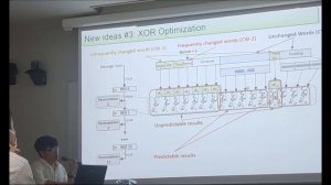 Doctor's defense on Jul 12, 2022, Pham Hoai Luan | SHA-2 and BLAKE Accelerators | Official