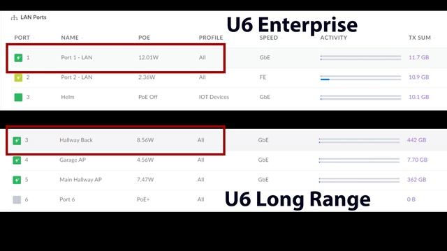 UniFi U6 Enterprise 6E Access Point - Wi-Fi 6 vs 6E смотреть онлайн