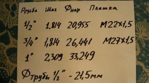 НАРЕЗАНИЕ ДЮЙМОВЫХ ТРУБНЫХ РЕЗЬБ
