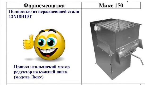 Фаршемешалка,тестомешалка, фаршемес, тестомес, Микс 150. смотреть онлайн