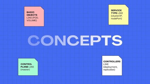 Kubernetes Tutorial | Basics of Kubernetes under 15 Min смотреть онлайн