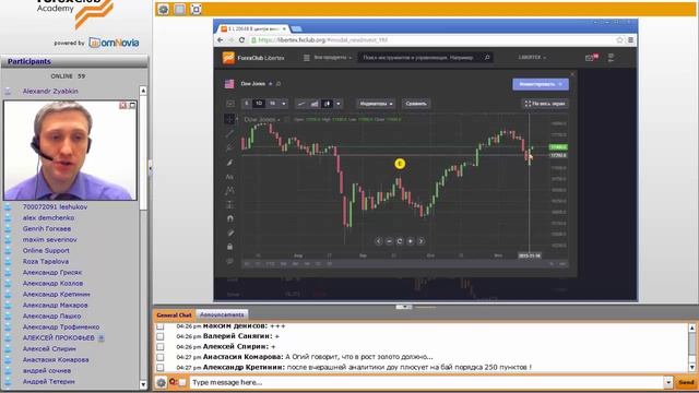 Forex Club. Сколько вы можете заработать на фондовом индексе США Dow Jones. 17.11.2015 смотреть онлайн