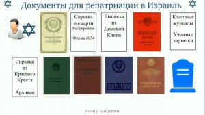 Какие документы на репатриацию в Израиль хочет увидеть консул