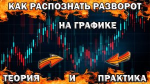 Как распознать разворот, коррекцию цены на графике   Волатильность рынка АТР ATR рост или спад цен