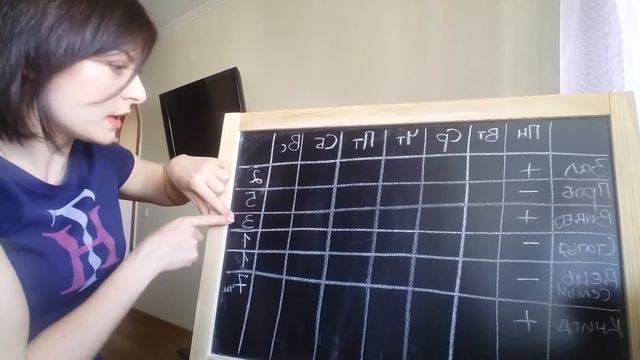 Как не забывать делать то, что важно? Подгорецкая Ирина