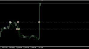 Auto Breakeven Helper [Rus] - Советник Форекс
