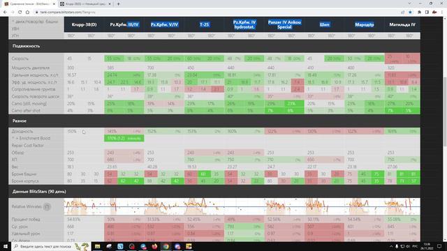 Krupp-38(D) - Брать за 2000 золота в 2022!? Критика рынка, Tanks Blitz | ZAF смотреть онлайн