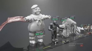 Сравнение Всех размеров монстров 💀 в 3D😱 мультамонстры 😁