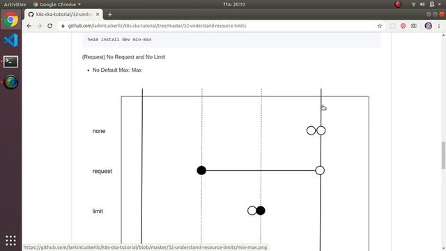 Certified Kubernetes Administrator Tutorial (32) смотреть онлайн