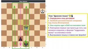 Эндшпиль. Ферзь против пешки