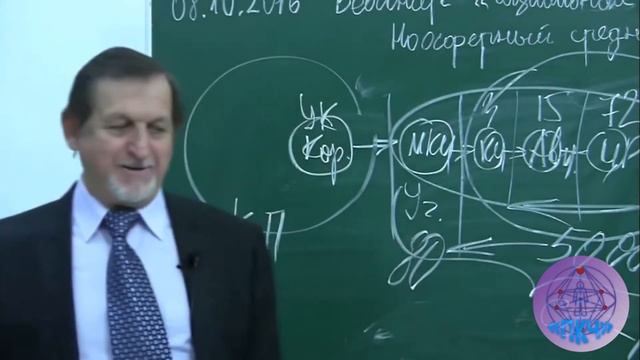 Космическая психология: "Платформа Космического Человека". В. М. Бронников