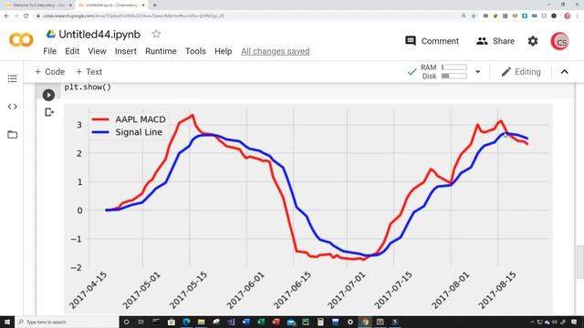 Algorithmic Trading Strategy Using MACD & Python смотреть онлайн