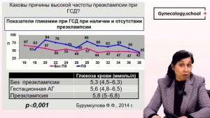 Акушерские аспекты ведения беременности при сахарном диабете