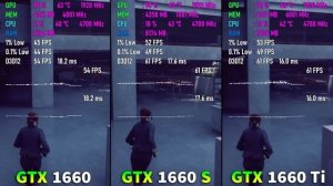 GTX 1660 vs GTX 1660 SUPER vs GTX 1660 Ti Test in 9 Games