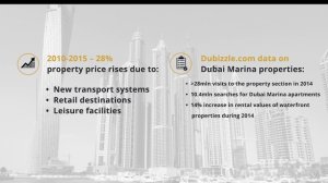 Dubai Marina properties 