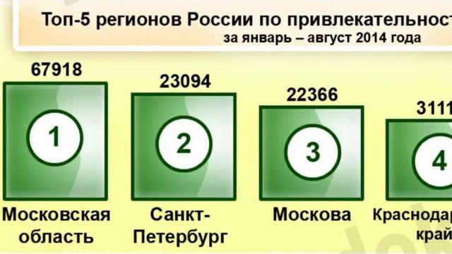 Миграция в России в 2014 году смотреть онлайн