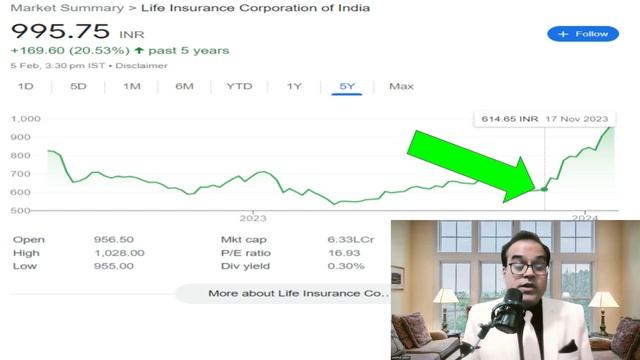 पैसा डूबेगा सबसे बड़े IPO में?, Hyundai Motor India may launch India's largest IPO ever this Diwali смотреть онлайн