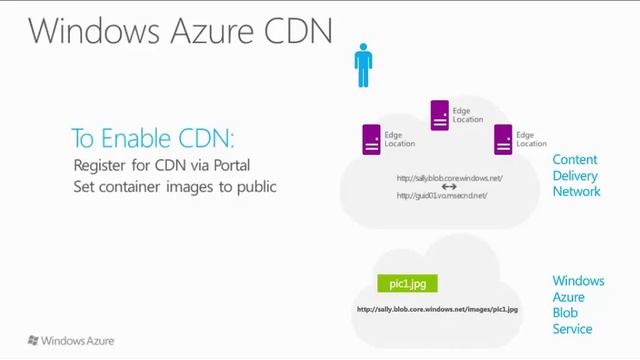 Сервисы хранения данных в Azure для node.js приложений смотреть онлайн