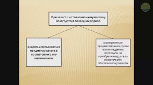 Кузнецов С.А. Средства обеспеченности возвратности кредита