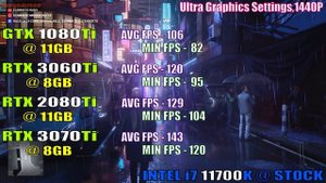 GTX 1080Ti vs RTX 3060Ti vs RTX 2080Ti vs RTX 3070Ti || PC GAMES TEST ||