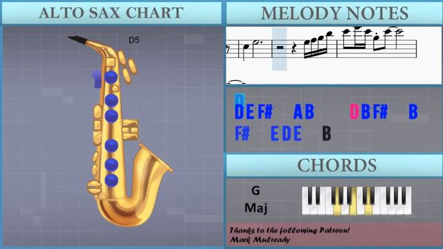 How to play Mister Magic by Grover Washington Jr on Flute (Tutorial) смотреть онлайн