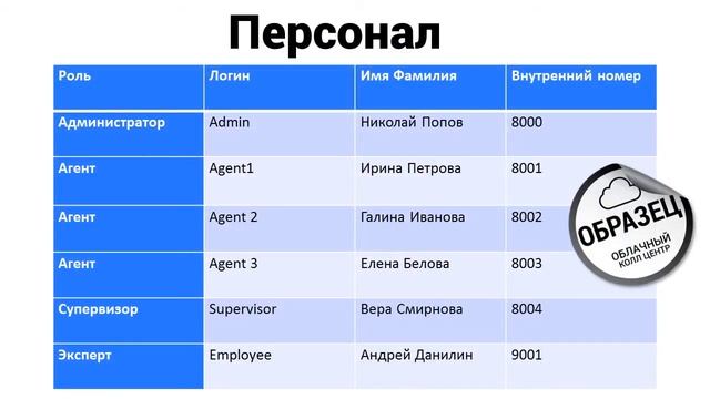 1. Приступаем к работе | Колл центр за 1 час