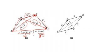 Geometria Vetorial - Aula 2: soma de vetores