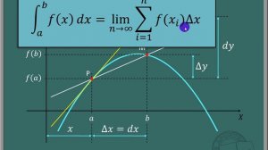 dx vs ∆x