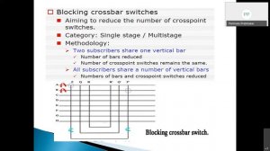 IEEE Bangalore Gurukul Series 17EC654-Digital switching systems Module 1,2,3 by Prof. Parimala,MSRI