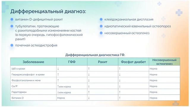 ДИОМ: Образовательный цикл - орфанные заболевания, что мы знаем сегодня? Гипофосфатазия
