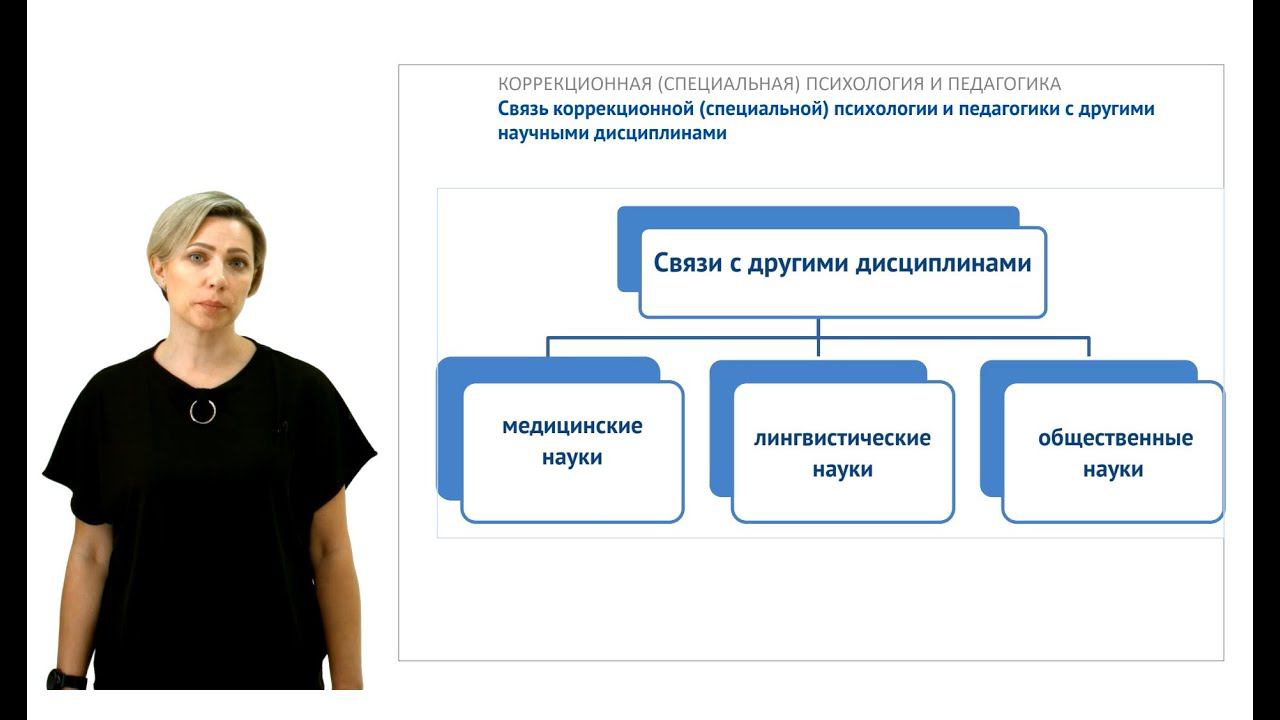 ИПО Климко Н.В. - 3. Коррекционная (специальная) психология и педагогика