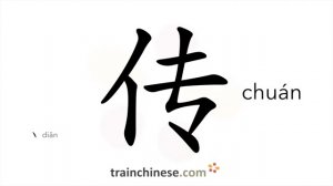 传 (chuán) to pass on; spread; convey; conduct