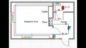 Попутная Система Отопления и Котел с Водяной Рубашкой (Котел в Печь).
