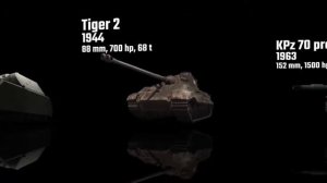 German Tanks Evolution From 1916 - 2020 | German Army Tanks Comparison