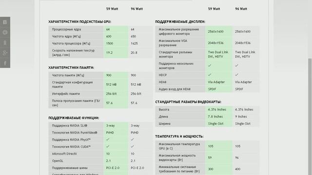 Видеодрайвер перестал отвечать и был восстановлен - решение смотреть онлайн