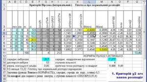 Перевірка гіпотези про нормальний розподіл за критерієм згоди Пірсона