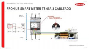 WEBINAR / FRONIUS - La mejor opción de monitoreo, conoce el Smart Meter TS