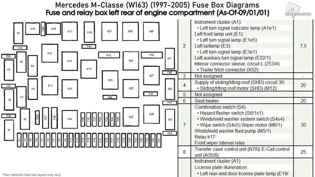 Схема предохранителей мерседес 163 Mercedes-Benz M-Class (W163) (1997-2005) Fuse Box Diagrams - смотреть видео онла