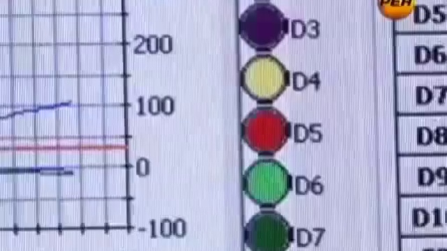 ГМО - это минибомба в нашем организме!