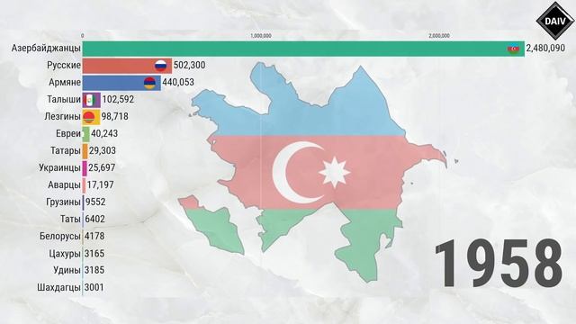Азербайджан. Этнический состав (1886-2020) [ENG SUB] смотреть онлайн