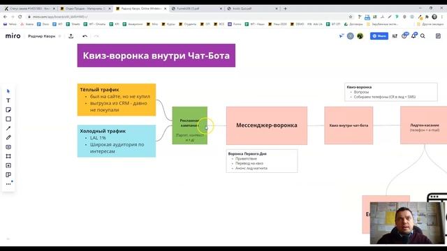 Что такое квиз-воронка? Как использовать квиз в воронке продаж? Чат-бот с квизом