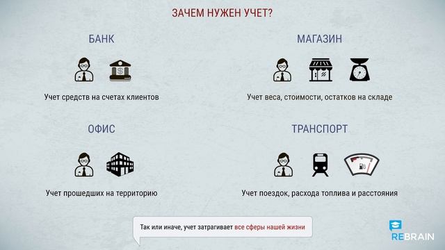 Учет и отчетность (часть 2) — Что такое учет, его виды и особенности смотреть онлайн