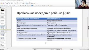 Вебинар Ирины Семенихиной_ Четыре причины плохого поведения