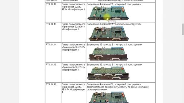 В какие места корпусов что устанавливается оптический мультиплексор Транспорт 32х30 смотреть онлайн