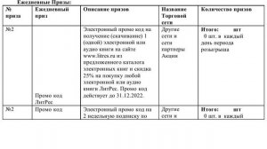 Акция www. Россия – щедрая душа: «Все грани щедрости» с 1 октября 2021