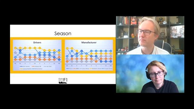 Data Driven F1: Season 1964 смотреть онлайн