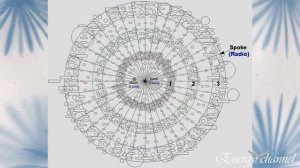 Галактическая Федерация Света / Расположение Флота относительно Земли.